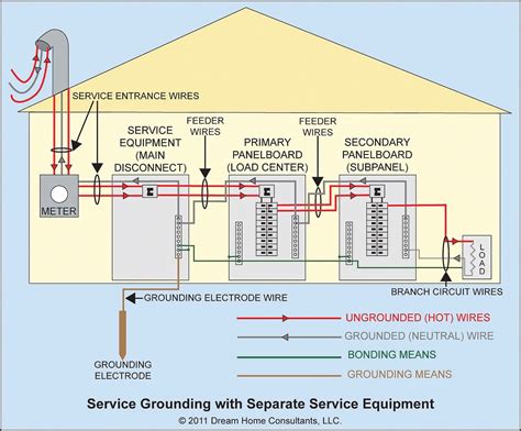 Maryland wiring requirements